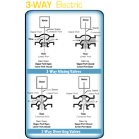 Warren Three-Way Electric valve